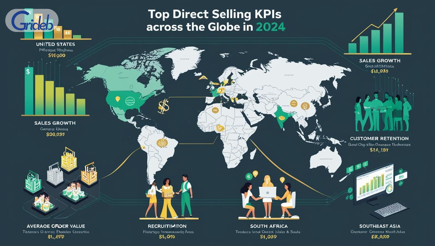 Top Direct Selling KPIs Across the Globe in 2024